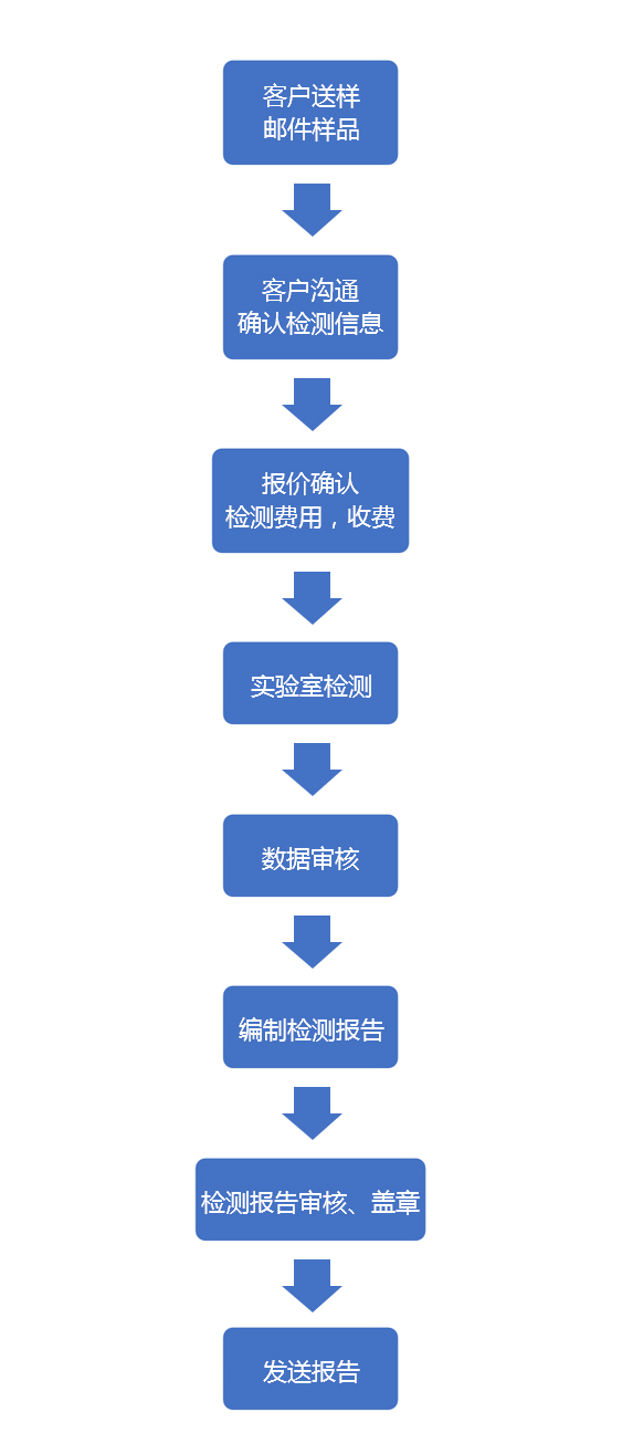 fuwuliuc.jpg